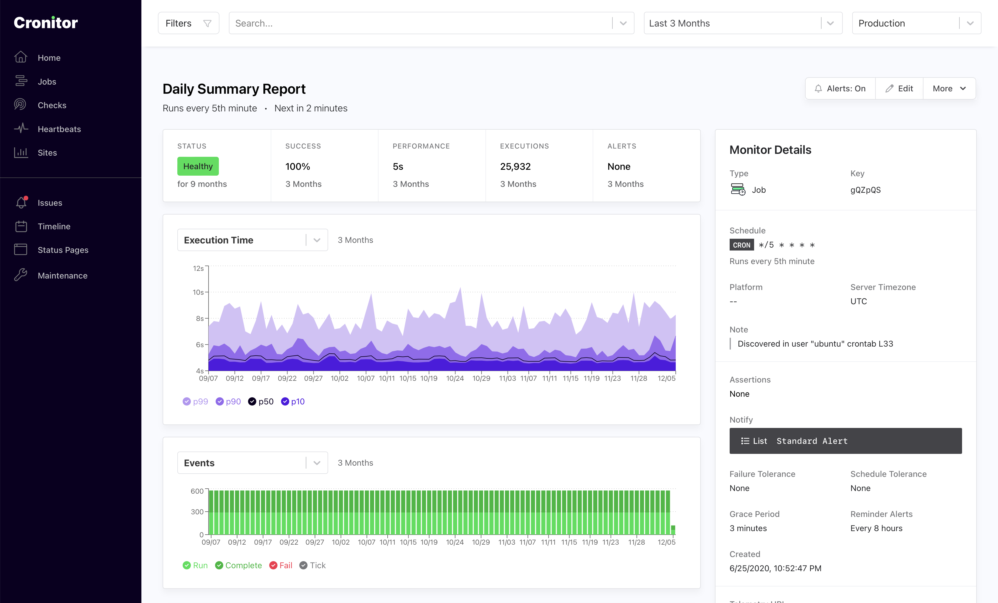 Cronitor Dashboard